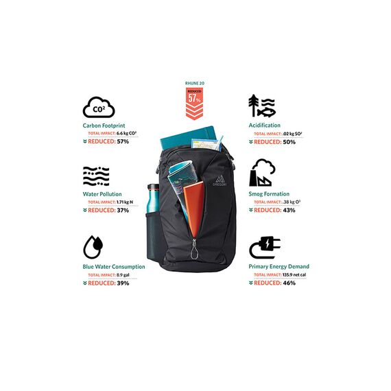 GREGORY plecak turystyczny RHUNE 28 czarny